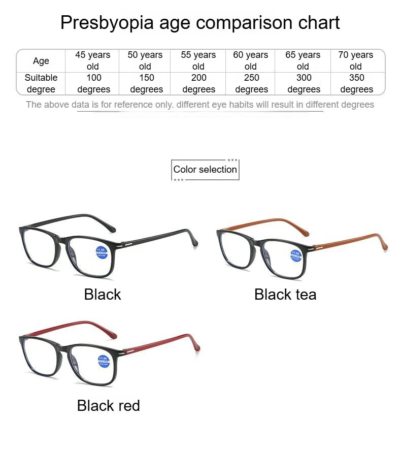 Unisex Comfortable Eyewear Ultra Lightweight Anti Blue Light Blocking HD Reading Glasses for Man and Woman Presbyopia Eyeglasses
