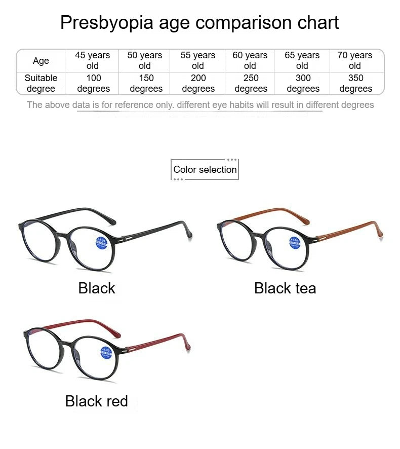 Unisex Comfortable Eyewear Ultra Lightweight Anti Blue Light Blocking HD Reading Glasses for Man and Woman Presbyopia Eyeglasses
